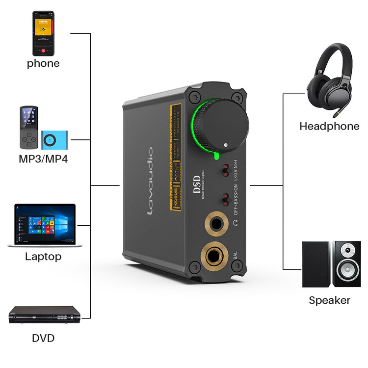 Lavaudio DS400 (1Mii)