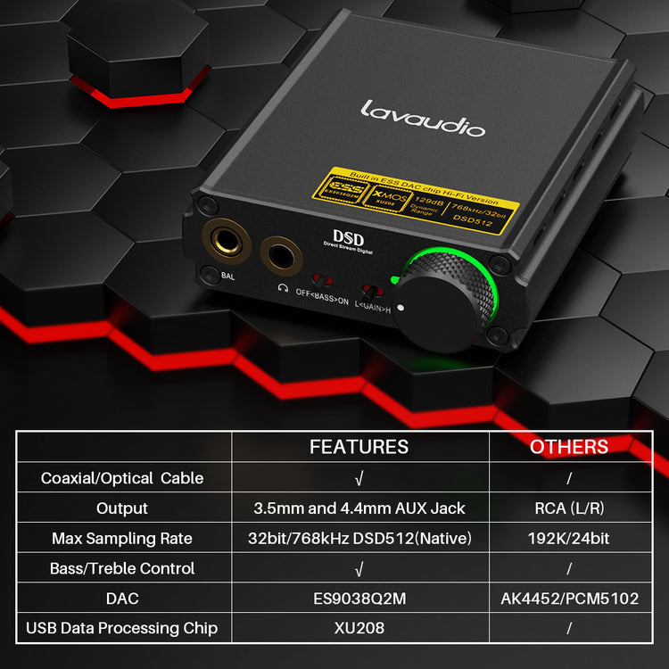Lavaudio DS400 (1Mii)