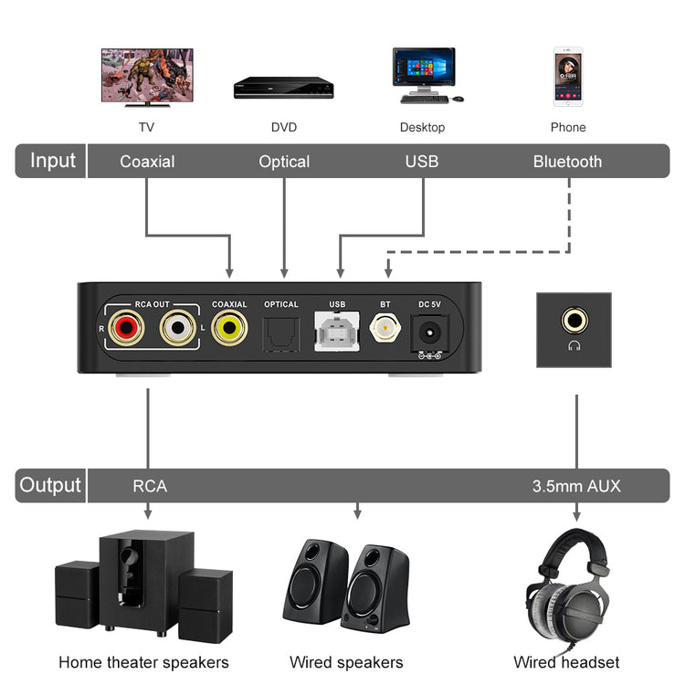 Lavaudio DS600 (1Mii)
